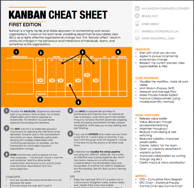 Kanban Cheat Sheet