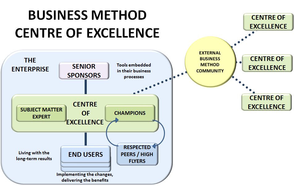 Benefits Management Centre of Excellence