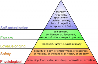 Maslows-hierarchy-of-needs.png