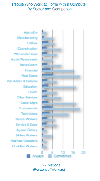 Transport chart