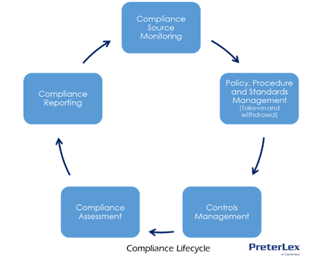 compliance-life-cycle (done)