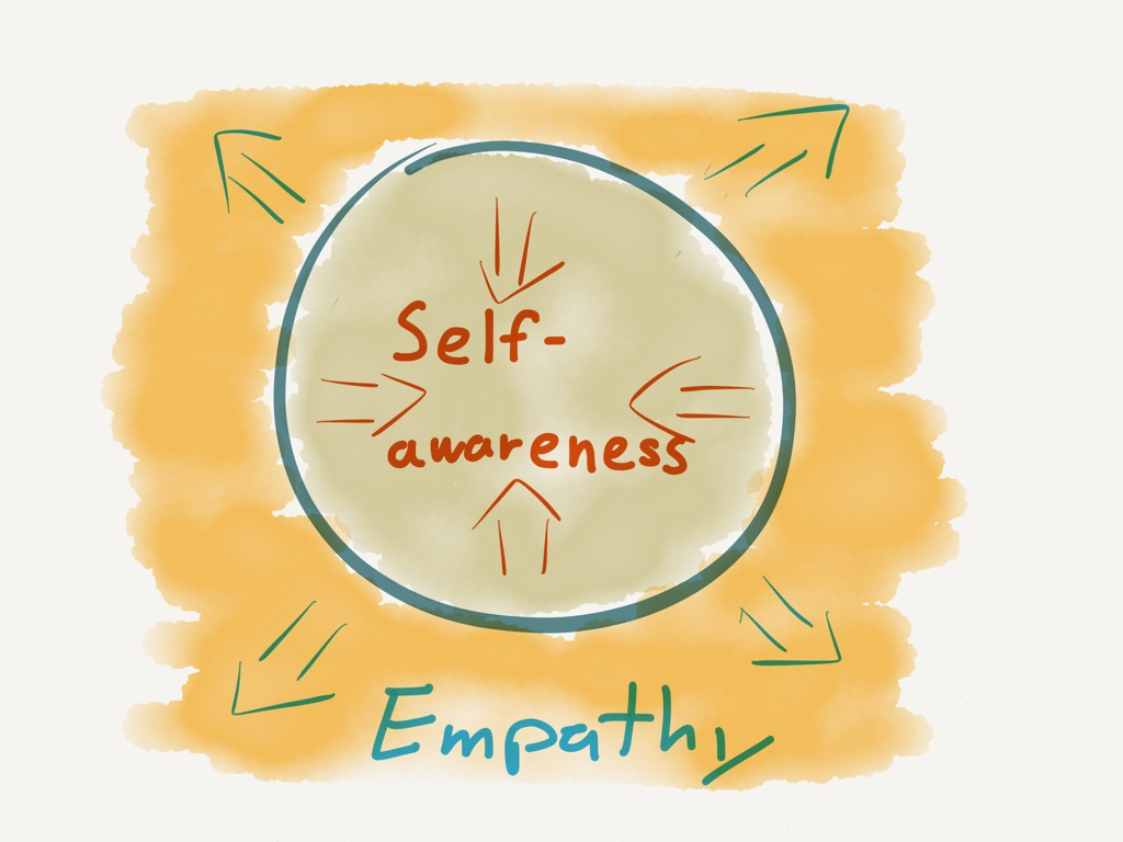 self-awareness-empathy-andrezak