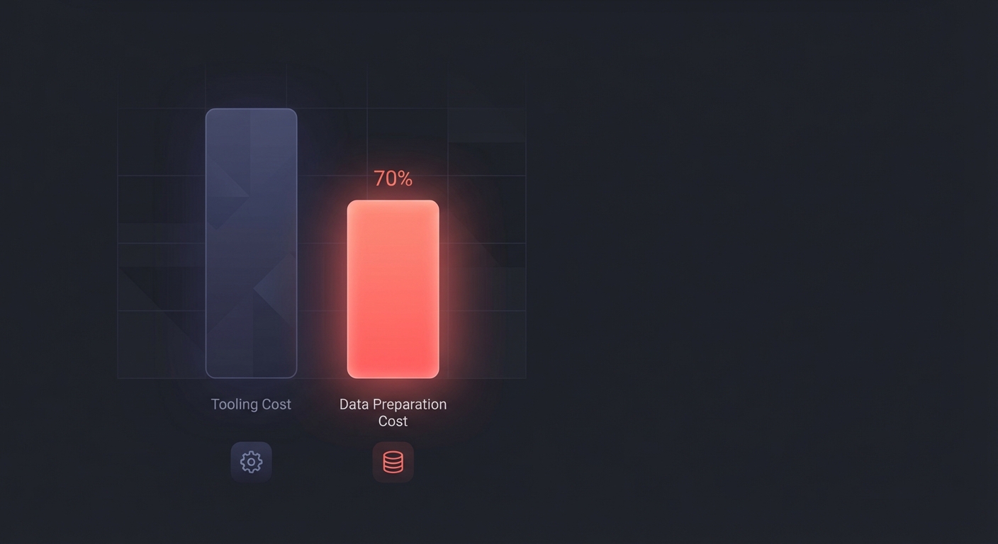 Data visualization showing budget allocation for AI projects