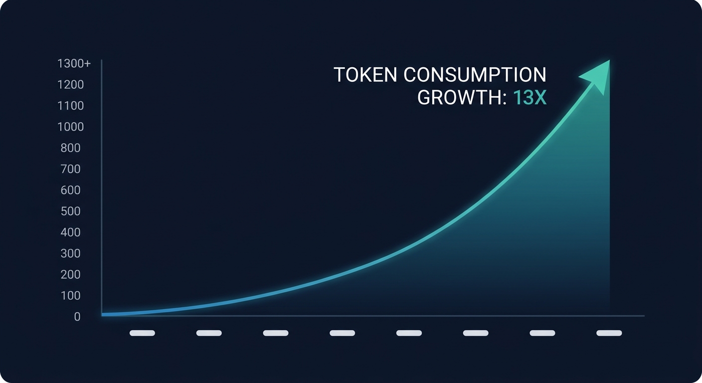 Data visualization of token consumption growth